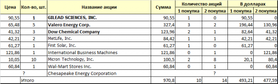 Мой американский портфель.