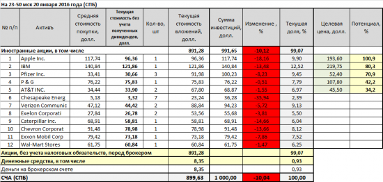 Мой американский портфель.