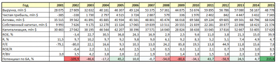 Dow Chemical