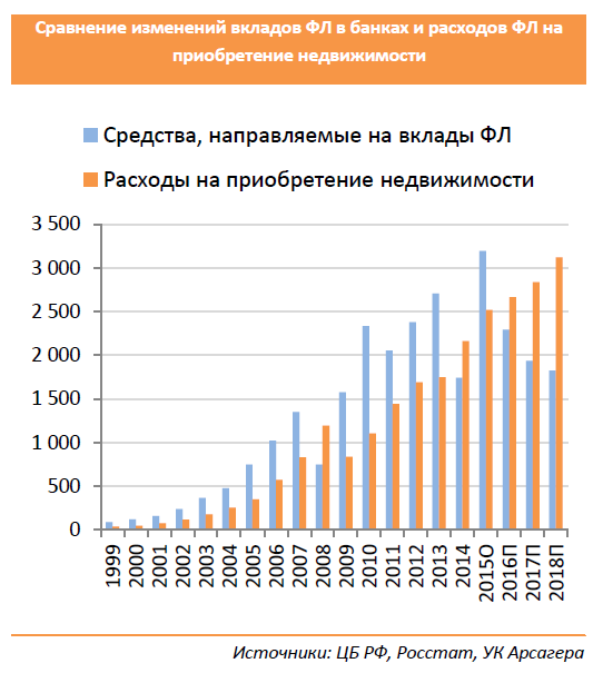 Бизнес-план Арсагеры. Сколько стоит мечта?