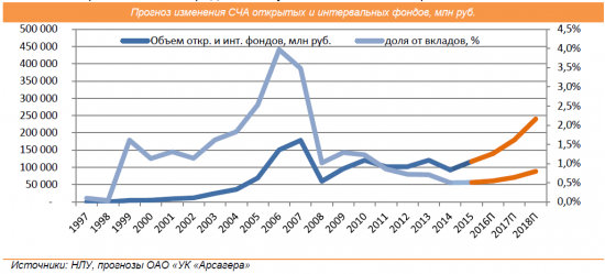 Бизнес-план Арсагеры. Сколько стоит мечта?