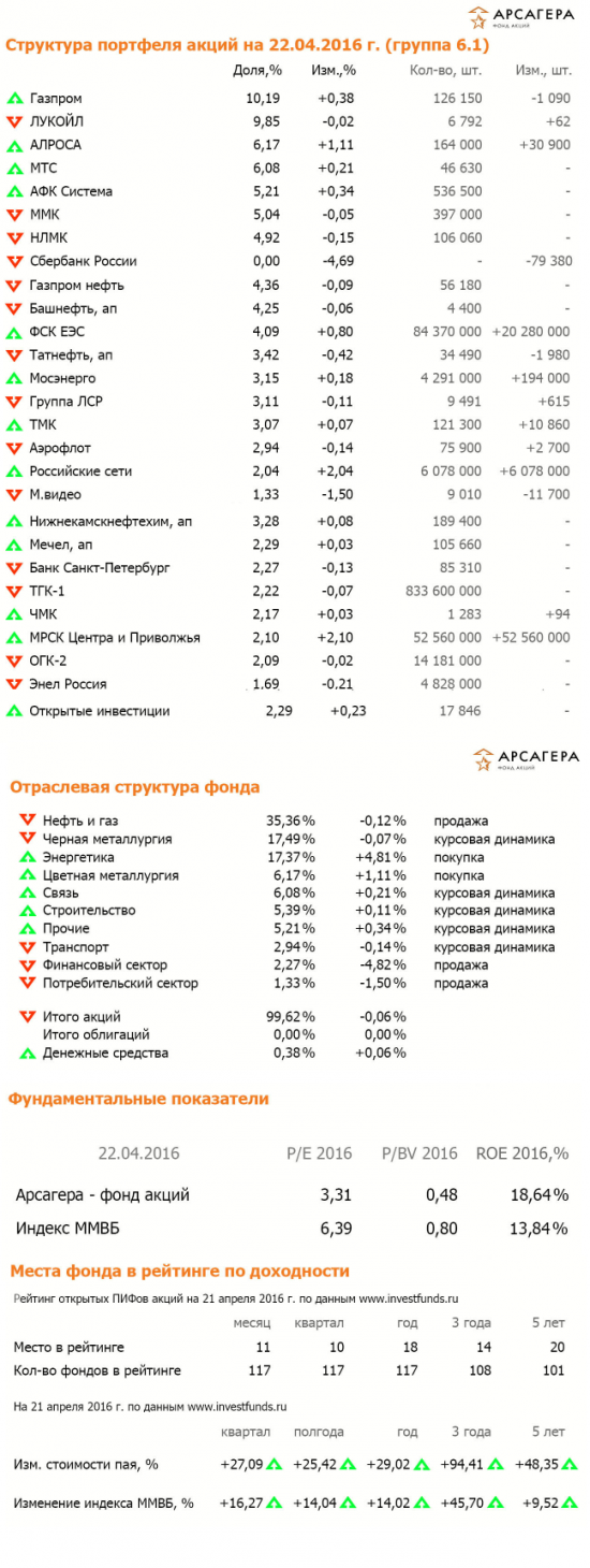 Апрельские тезисы разумного инвестора.