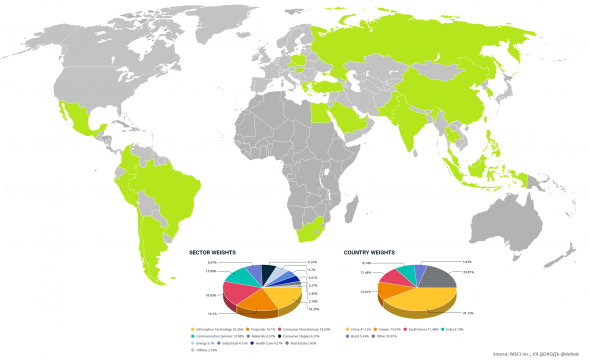 Будет ли новый цикл роста в Emerging Markets?