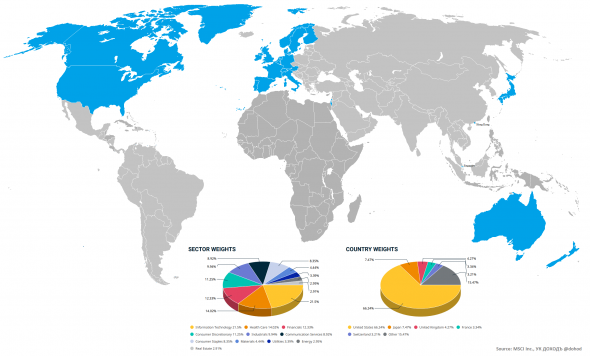 Будет ли новый цикл роста в Emerging Markets?