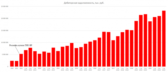 Саратовский НПЗ, 3 квартал 2020 г.: еще один ровный отчет