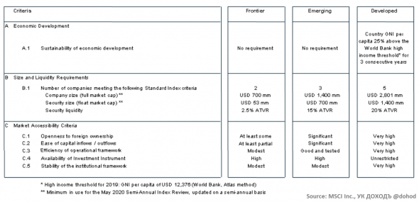 Индекс MSCI Russia: инструкция по применению