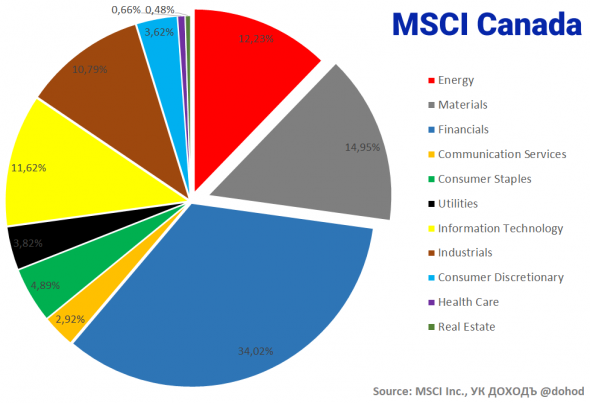 Индекс MSCI Russia: инструкция по применению