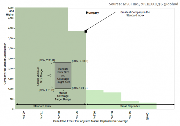 Индекс MSCI Russia: инструкция по применению