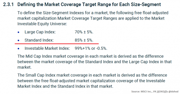 Индекс MSCI Russia: инструкция по применению