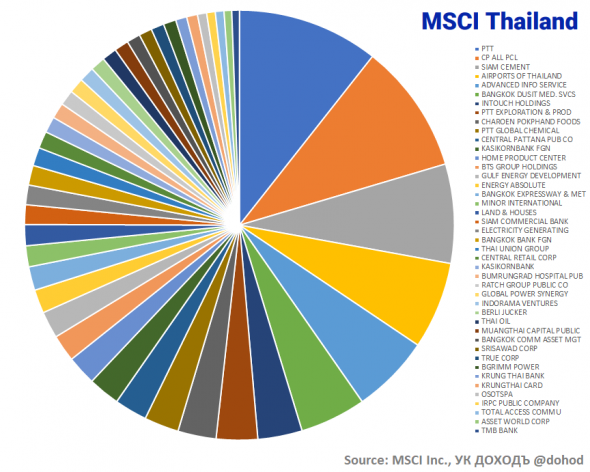 Индекс MSCI Russia: инструкция по применению