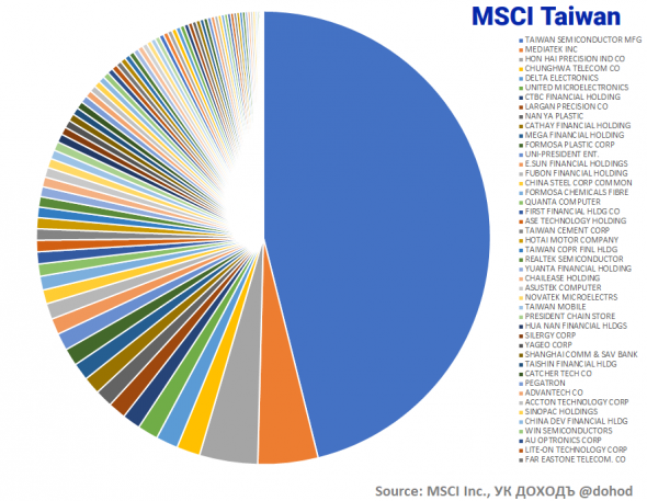 Индекс MSCI Russia: инструкция по применению