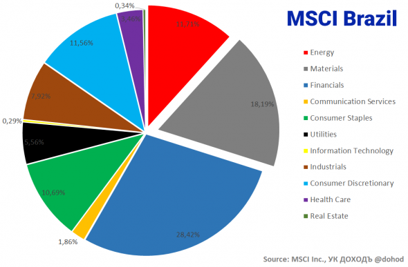 Индекс MSCI Russia: инструкция по применению