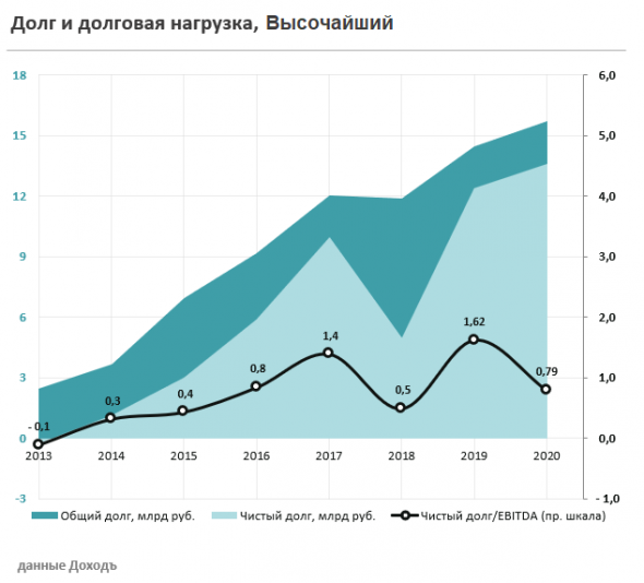 Высочайший (GV Gold) выходит на биржу. Подробности