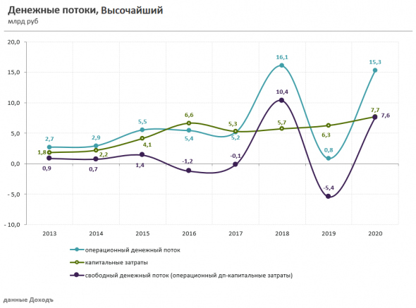 Высочайший (GV Gold) выходит на биржу. Подробности