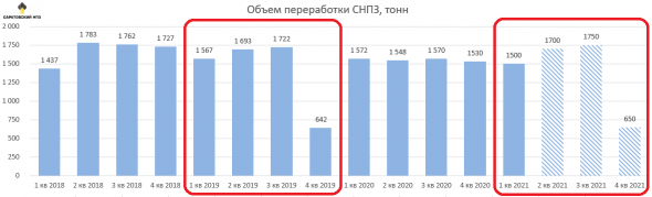 Саратовский НПЗ: когда откроется сундук?