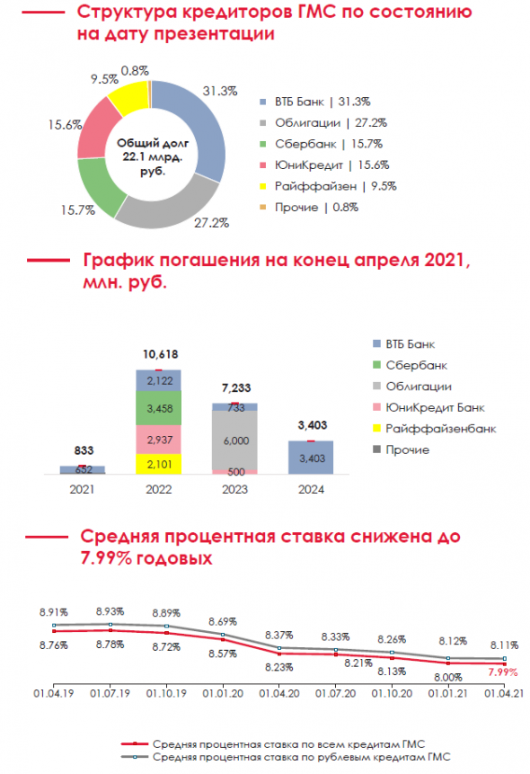 Производитель насосов HMS Group PLC вышел на Московскую биржу