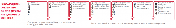 Производитель насосов HMS Group PLC вышел на Московскую биржу