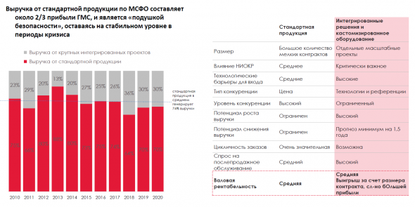 Производитель насосов HMS Group PLC вышел на Московскую биржу