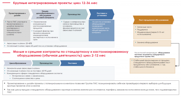 Производитель насосов HMS Group PLC вышел на Московскую биржу