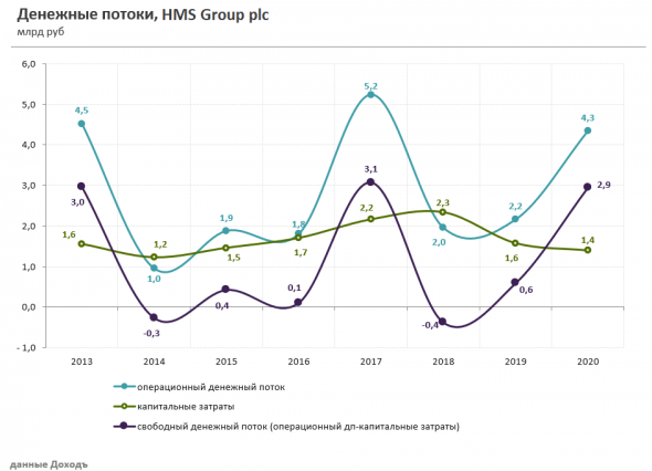 Производитель насосов HMS Group PLC вышел на Московскую биржу