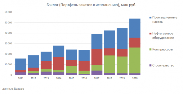 Производитель насосов HMS Group PLC вышел на Московскую биржу