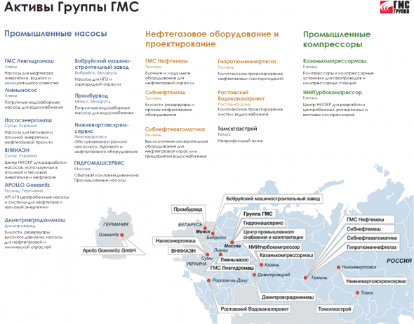 Производитель насосов HMS Group PLC вышел на Московскую биржу