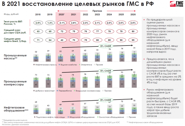 Производитель насосов HMS Group PLC вышел на Московскую биржу