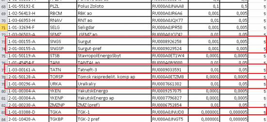 Так как смарт-лаб скатился в политоту, то новость об изменении шагов цен инструментов прошла незамеченной