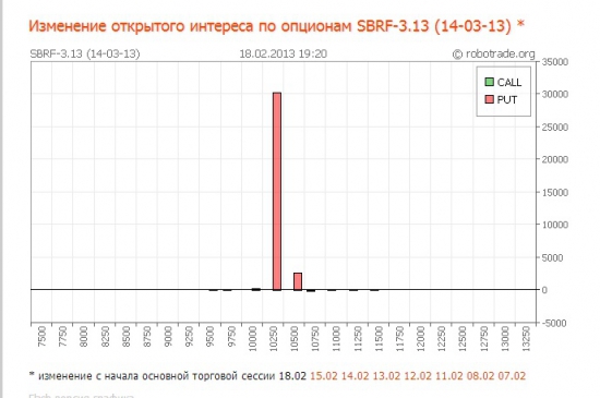 Сбер.Цель возможного приземления-102.5