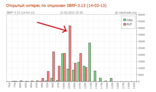 Мысли по поводу того,что Сбер стоит ,а Ри падает.