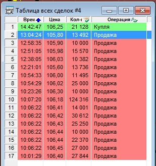 Мысли по поводу того,что Сбер стоит ,а Ри падает.