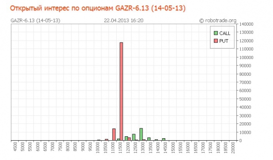 Газпром