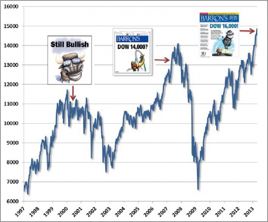 Показатель Net Leverage на Nyse побил рекорд 2007-го года, идём штурмовать уровни 2000-го года!