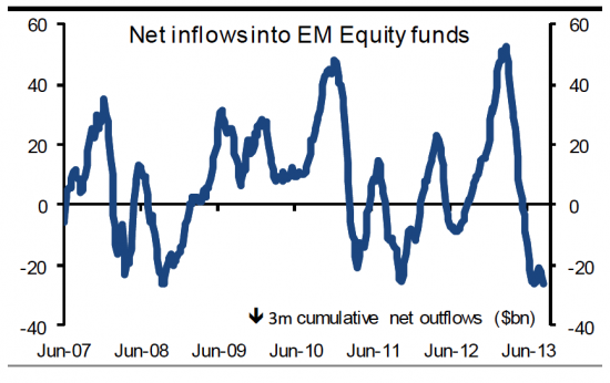 Emerging Markets. Две печальные картинки