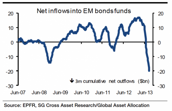 Emerging Markets. Две печальные картинки