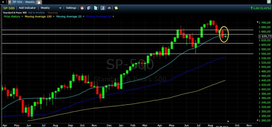 S&P 500. Наблюдение. Спрэд vix-vxv