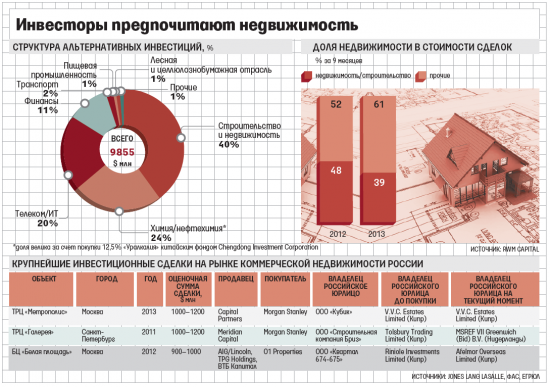 Минфин хочет обложить налогом доходы от инвестиций в недвижимость