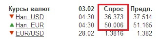 WTF? Курс в обменниках!!!