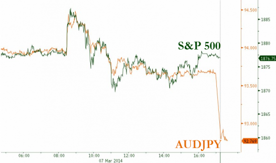 Открытие Forex. Йена. Дежавю