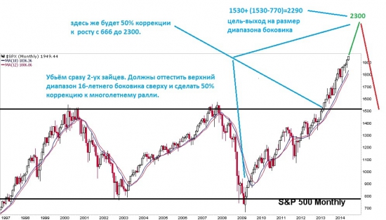 Почему растёт Сипи