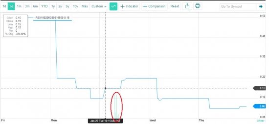 Опционы на RSX. Инсайд?