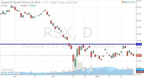 Опционы на RSX. Инсайд?