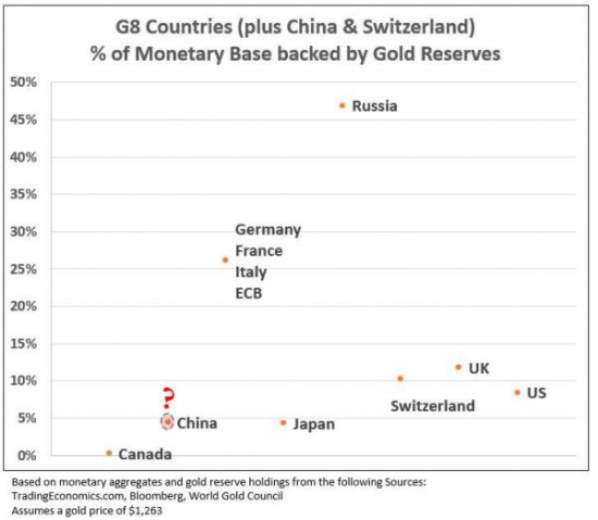 Россия сократила вложения в трежерис на 20% !