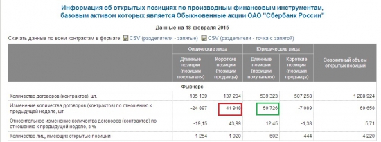 Как физики вертанули в Сбере юриков-:))