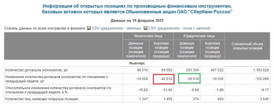 Как физики вертанули в Сбере юриков-:))