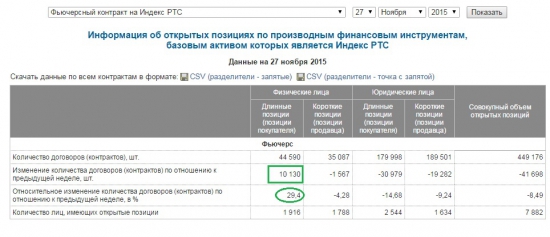 Физики набрали лонгов РИ на всю котлету