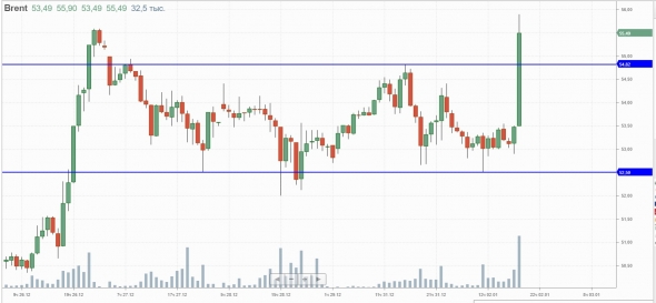 Нефть!!!