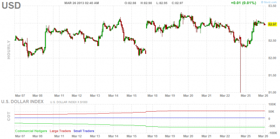 USD