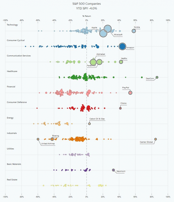 Инфографика по returns S&P 500