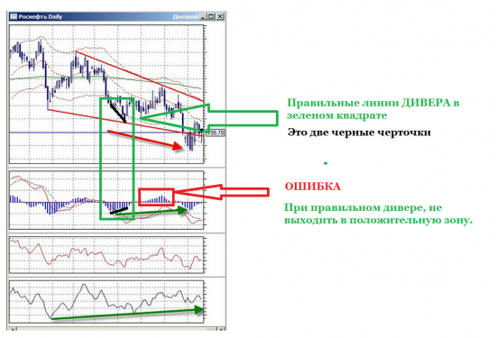 Аналы... и с чем их едят.